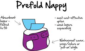 Illustration showing a prefold nappy